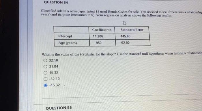 Question 54 Classified Ads In A Newspaper Listed 15 Used Honda Civics For Sale You Decided To See If There Was A Relati 1