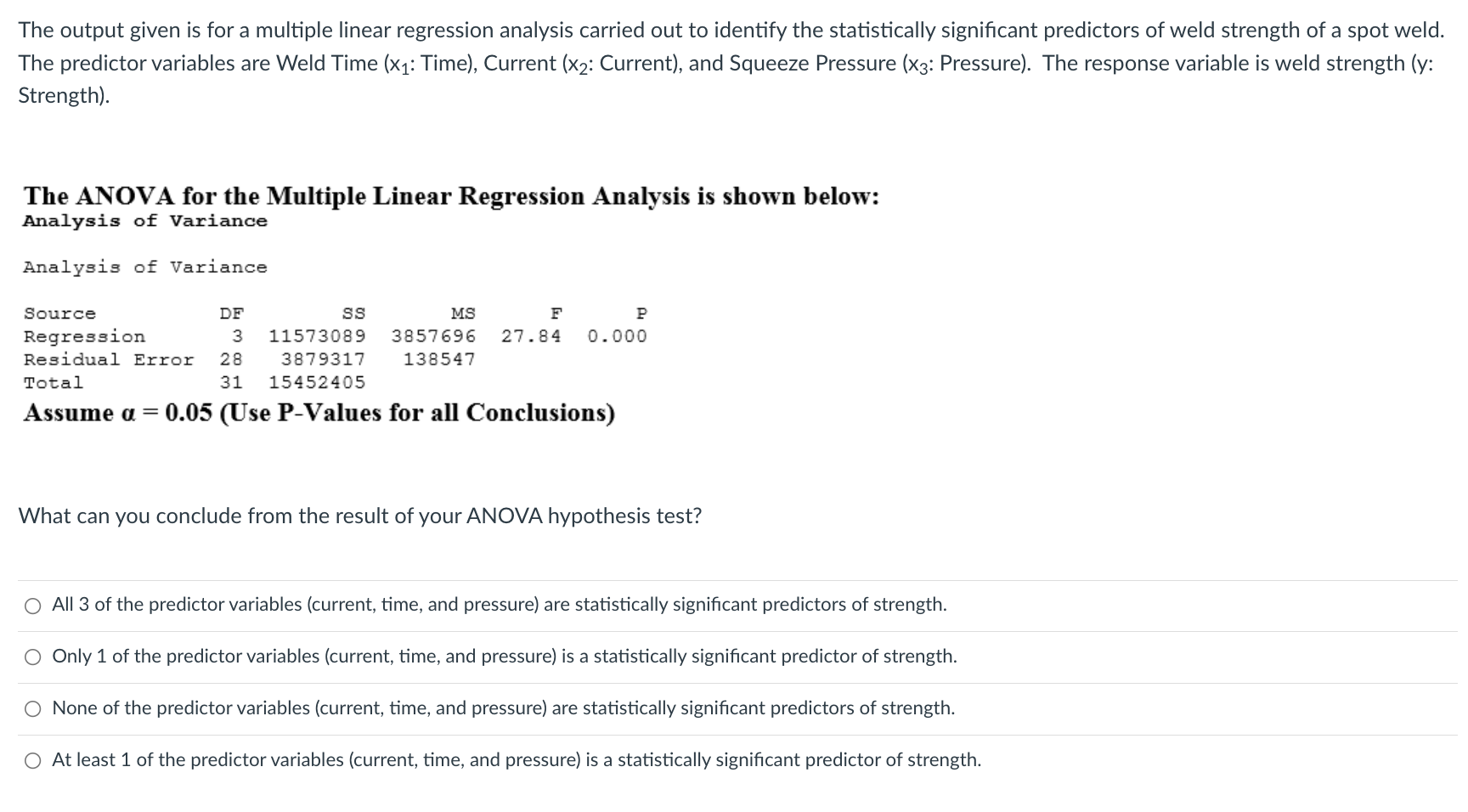 The Output Given Is For A Multiple Linear Regression Analysis Carried Out To Identify The Statistically Significant Pred 1