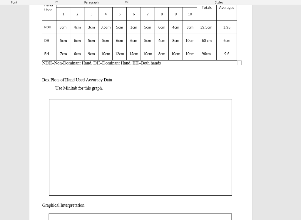 Font Paragraph Ndlid Used Totals Styles Averages 1 2 3 4 5 6 7 8 9 10 Ndh 3cm 4cm 3cm 3 5cm 5cm 3cm 5cm 6cm 4cm 3cm 39 5 1