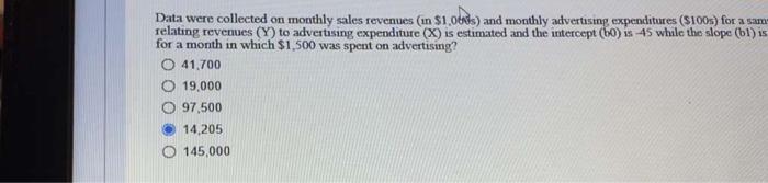 Data Were Collected On Monthly Sales Revenues In 1 000s And Monthly Advertising Expenditures 5100s For A Sam Telati 1