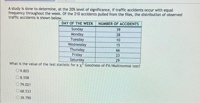 28 A Study Is Done To Determine At The 20 Level Of Significance If Traffic Accidents Occur With Equal Frequency Throu 1