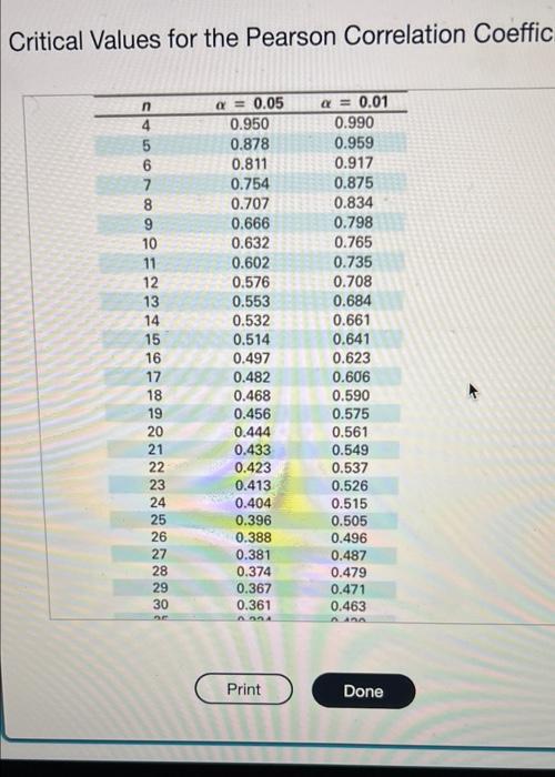 Accompanying Table Shows The Ages In Years Of 11 Children And The Numbers Of Words In Their Vocabulary Complete Parts 3
