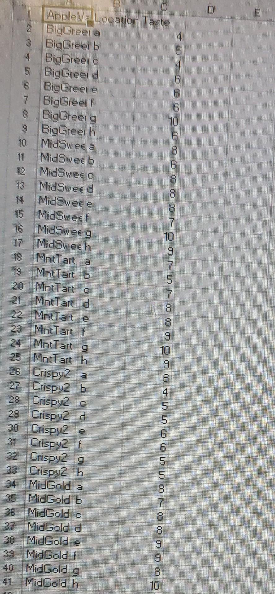 Urgent Pls Answer Below Use R R Script 1 State The Ho And Ha 2 Was Blocking Affective How Can You Determine That I 2