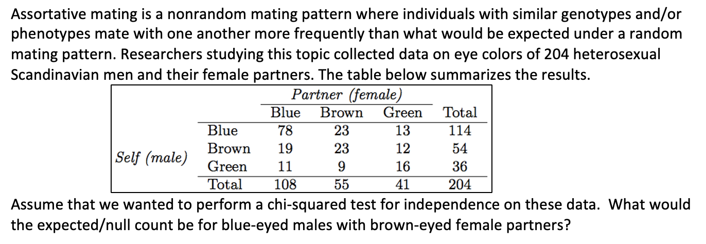 Assortative Mating Is A Nonrandom Mating Pattern Where Individuals With Similar Genotypes And Or Phenotypes Mate With On 1
