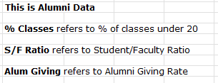 B Alumni Donations Are An Important Source Of Revenue For Colleges And Universities If Administrators Could Determine 3