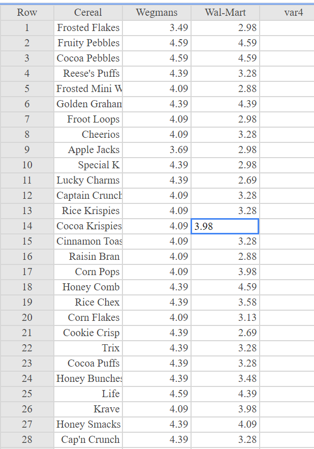I Am Trying To Write A Hypothesis And Compare Data On 30 Different Cereals Priced At Wegmans And Wal Mart I Have To Fin 1