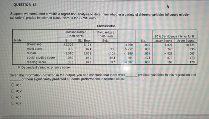 Question 12 Suppose We Conducted A Multiple Regression Analysis To Determine Whether A Variety Of Different Variables In 1