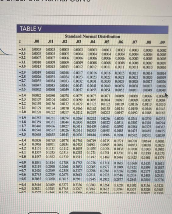 Asume Endom Vrable Xs Nomaly Duributed With Monu 80 And Standard Deviation 7 Comote The Probably Sure To Draw A Roul Cur 2