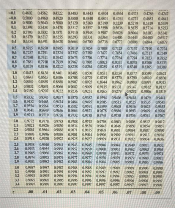 Asume Endom Vrable Xs Nomaly Duributed With Monu 80 And Standard Deviation 7 Comote The Probably Sure To Draw A Roul Cur 3
