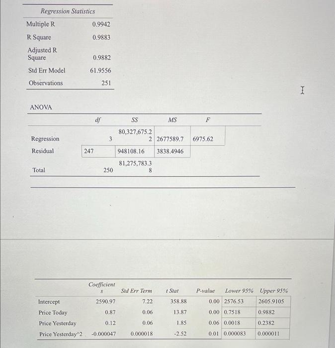 Regression Statistics 0 9942 0 9883 Multiple R R Square Adjusted R Square Std Err Model Observations 0 9882 61 9556 251 1