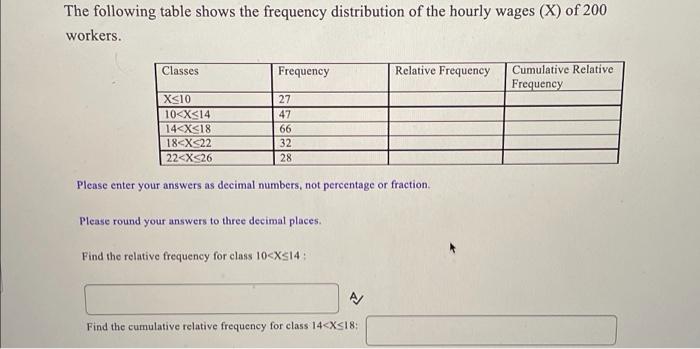 The Following Table Shows The Frequency Distribution Of The Hourly Wages X Of 200 Workers Classes Frequency Relative 1