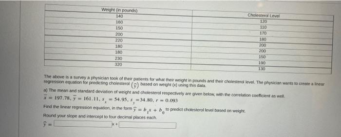 Cholesterol Level 120 Weight In Pounds 140 160 150 200 220 180 180 230 320 110 170 180 200 200 150 100 130 The Above I 1
