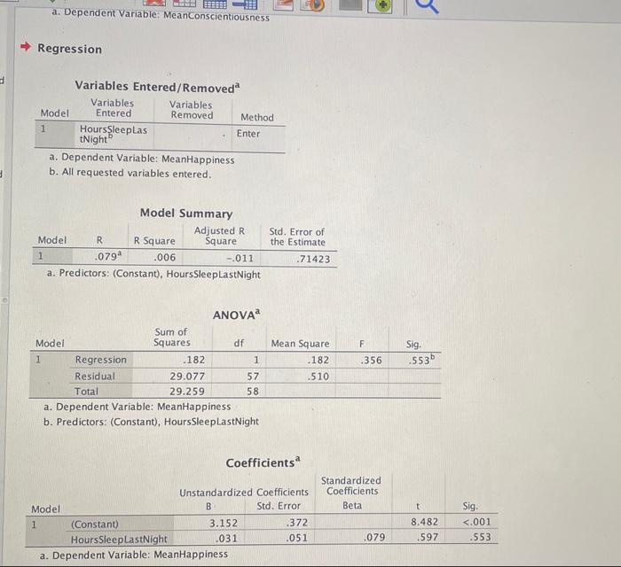 A Dependent Variable Meanconscientiousness Regression Variables Entered Removed Variables Variables Model Entered Remo 1