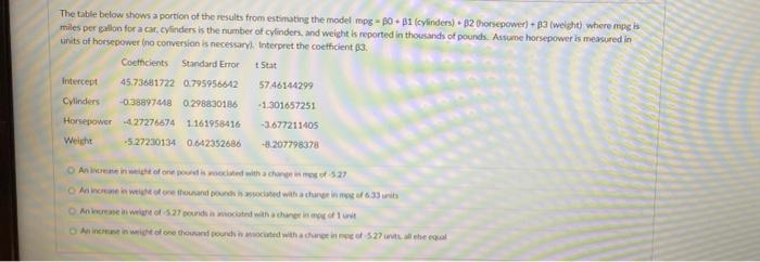 The Table Below Shows A Portion Of The Results From Estimating The Model Mps 80 B1 Cylinders 32 Horsepower B3 1