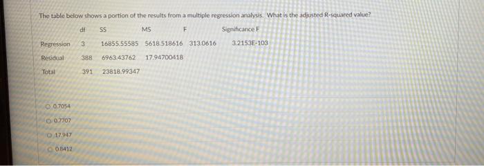 The Table Below Shows A Portion Of The Results From A Multiple Regression Analysis What Is The Adjusted R Squared Value 1