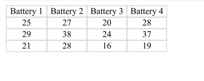 Battery 1 Battery 2 Battery 3 Battery 4 25 27 20 28 29 38 24 37 21 28 16 19 2 A Consumer Research Group Tested Four P 1