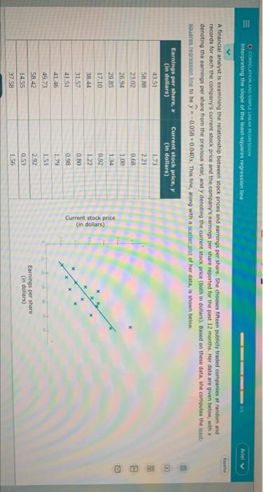Iii Cowylaton And Simple Lear Region Interpreting The Slope Of The Least Squares Regression Line A Financial Analysis Ex 1