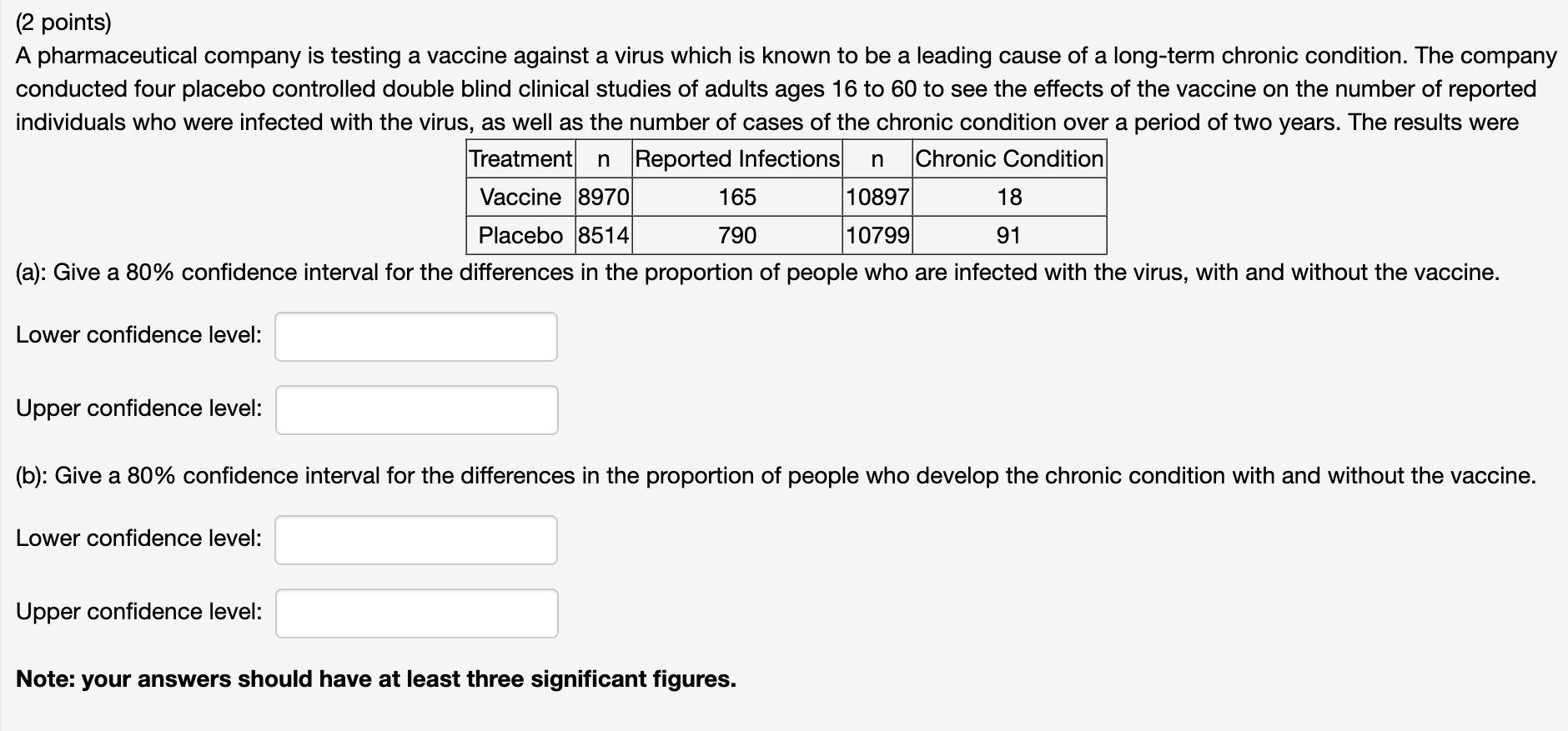 2 Points A Pharmaceutical Company Is Testing A Vaccine Against A Virus Which Is Known To Be A Leading Cause Of A Long 1