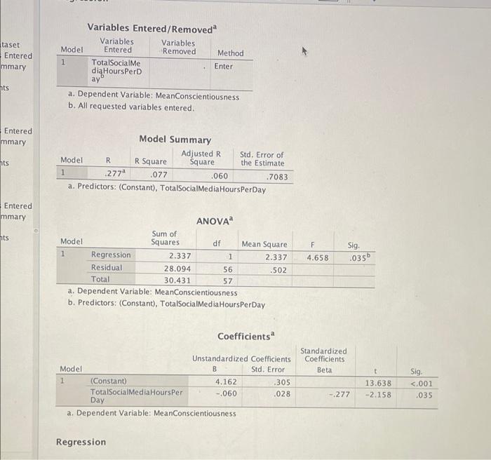 Taset Entered Mmary Variables Entered Removeda Variables Variables Model Entered Removed Method 1 Totalsocialme Enter Di 1