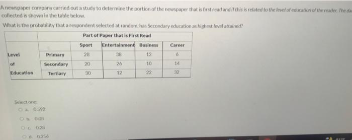 A Newspaper Company Carried Out A Study To Determine The Portion Of The Newspaper That Is First Read And If This Is Rela 1