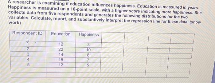 A Researcher Is Examining If Education Influences Happiness Education Is Measured In Years Happiness Is Measured On A 1