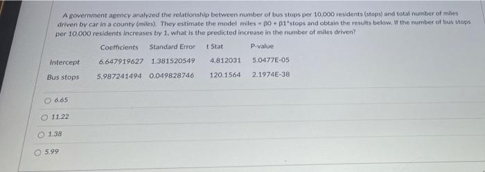 A Government Arency Analyzed The Relationship Between Number Of Bus Stops Per 10 000 Residents Stop And Total Number O 1