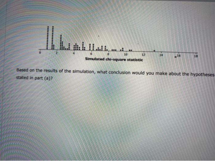 Frq Free Response Question The Following Problem Is Modeled After Actual Apm Statistics Exam Free Response Questions 2