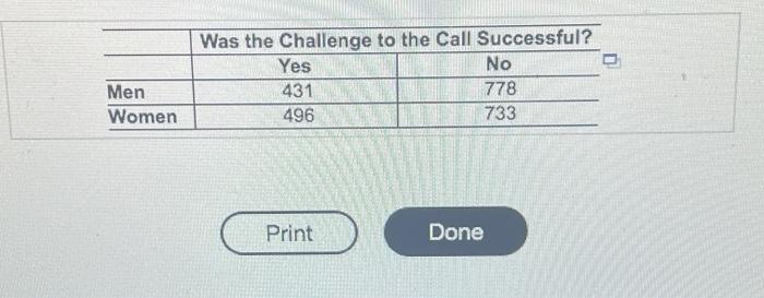The Accompanying Table Shows Results Of Challenged Referee Cals In A Major Tennis Tournament Use A 0 05 Significance Le 3