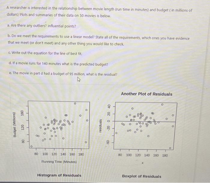 A Researcher Is Interested In The Relationship Between Movie Length Run Time In Minutes And Budget In Millions Of Dol 1