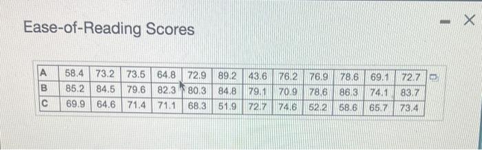 Pages Were Randomly Selected From One Book Each From Authors A B And C The Accompanying Table Shows The Ease Of Roadin 2