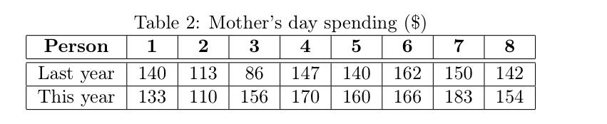 Hallmark Would Like To Test The Hypothesis That The Average Amount Of Money Spent Per Person On Mother S Day Increased B 1
