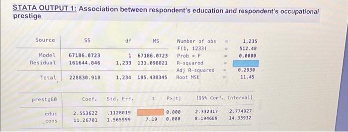 A Researcher Used 1998 Gss Data N 1235 To Test Whether Level Of Education Influences Occupational Prestige The Level 2
