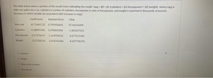 The Table Below Shows A Portion Of The Results From Estimating The Model Max Bo B1 Cylinders B2 Horsepower B3 1