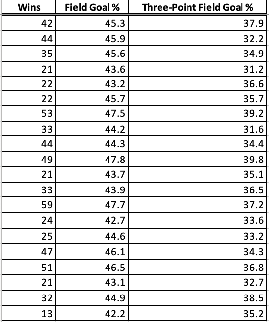On A Betting Man Wishes To Estimate The Number Of Times That Each Teach Team Will Win In A League Competition Based 1