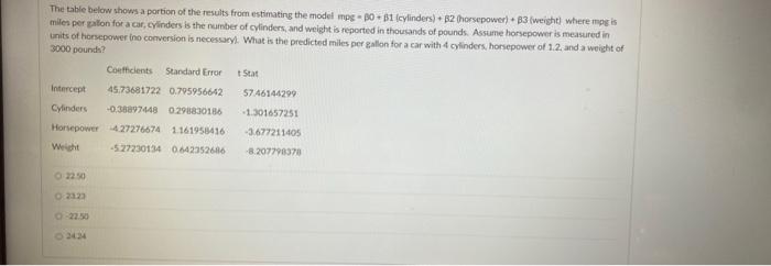 The Table Below Shows A Portion Of The Results From Estimating The Model Mpe Bo B1 Cylinders B2 Horsepower B3 1