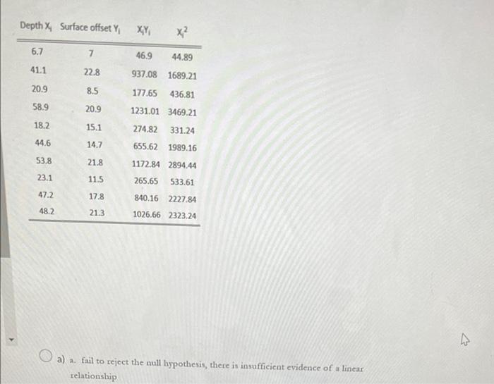 Question 25 3 45 Points Climate Change And Snow Depth Xi May Affect Permafrost And Soil Composition Especially In C 2