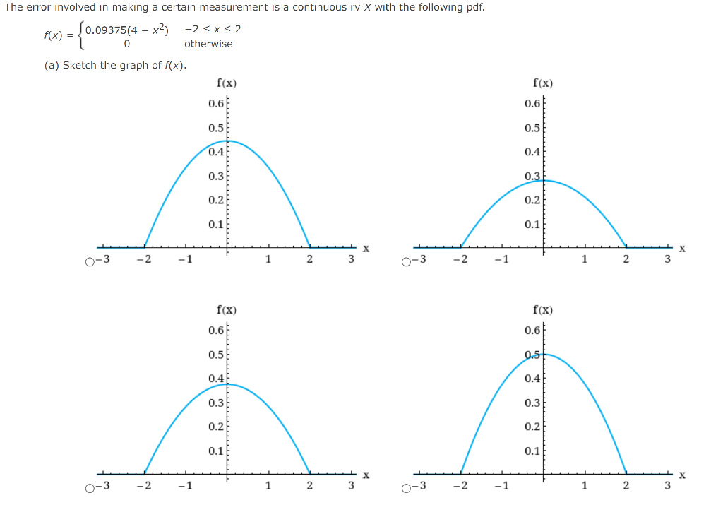 The Error Involved In Making A Certain Measurement Is A Continuous Rv X With The Following Pdf 2 Xs2 Otherwise Ax 1