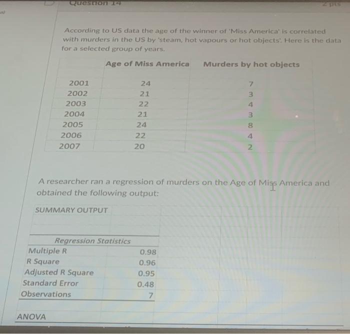 Question According To Us Data The Age Of The Winner Of Miss America Is Correlated With Murders In The Us By Steam Ho 1