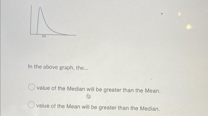 In In The Above Graph The Value Of The Median Will Be Greater Than The Mean Value Of The Mean Will Be Greater Than 1