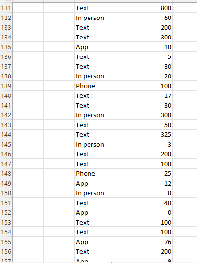 Can You Help Me On This Question Texts Sent Per Day And Favorite Way To Communicate Exercise 1 24 Introduces A Survey Gi 6