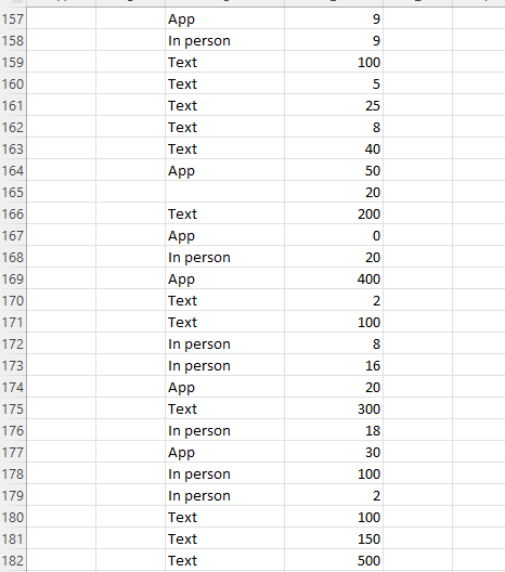 Can You Help Me On This Question Texts Sent Per Day And Favorite Way To Communicate Exercise 1 24 Introduces A Survey Gi 7