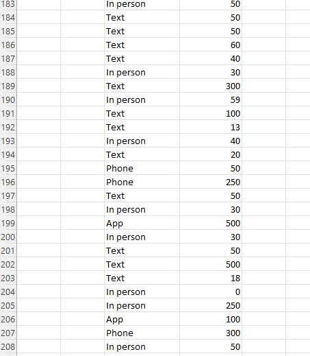 Can You Help Me On This Question Texts Sent Per Day And Favorite Way To Communicate Exercise 1 24 Introduces A Survey Gi 8