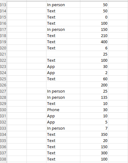 Can You Help Me On This Question Texts Sent Per Day And Favorite Way To Communicate Exercise 1 24 Introduces A Survey Gi 13