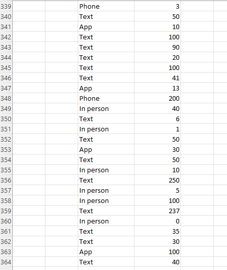 Can You Help Me On This Question Texts Sent Per Day And Favorite Way To Communicate Exercise 1 24 Introduces A Survey Gi 14