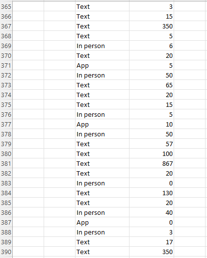 Can You Help Me On This Question Texts Sent Per Day And Favorite Way To Communicate Exercise 1 24 Introduces A Survey Gi 15