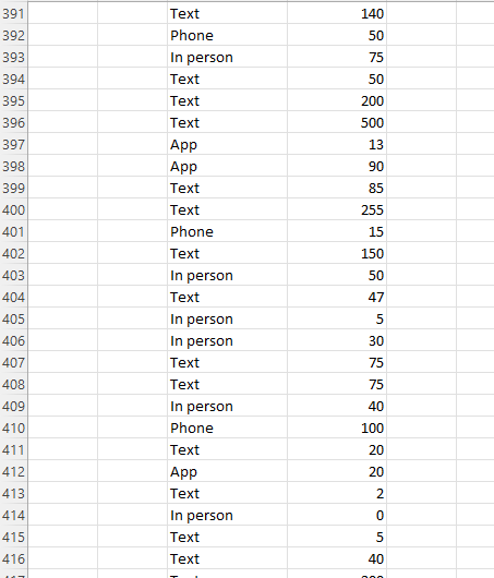 Can You Help Me On This Question Texts Sent Per Day And Favorite Way To Communicate Exercise 1 24 Introduces A Survey Gi 16