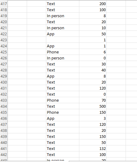 Can You Help Me On This Question Texts Sent Per Day And Favorite Way To Communicate Exercise 1 24 Introduces A Survey Gi 17