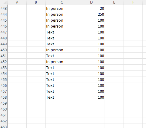 Can You Help Me On This Question Texts Sent Per Day And Favorite Way To Communicate Exercise 1 24 Introduces A Survey Gi 18
