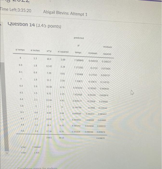 Time Left 3 35 20 Abigail Blevins Attempt 1 Question 14 3 45 Points Predicted Vi Residuals Vi Temos Xl Inches Xity Sq 1