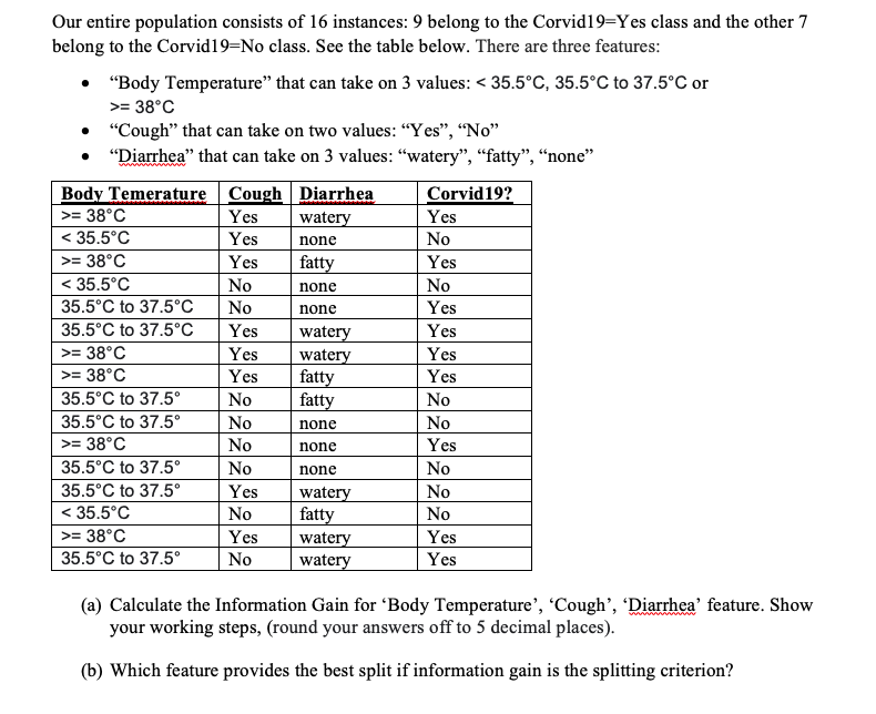 Our Entire Population Consists Of 16 Instances 9 Belong To The Corvid19 Yes Class And The Other 7 Belong To The Corvid1 1